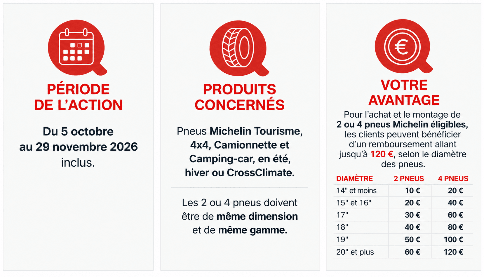 Michelin cashback